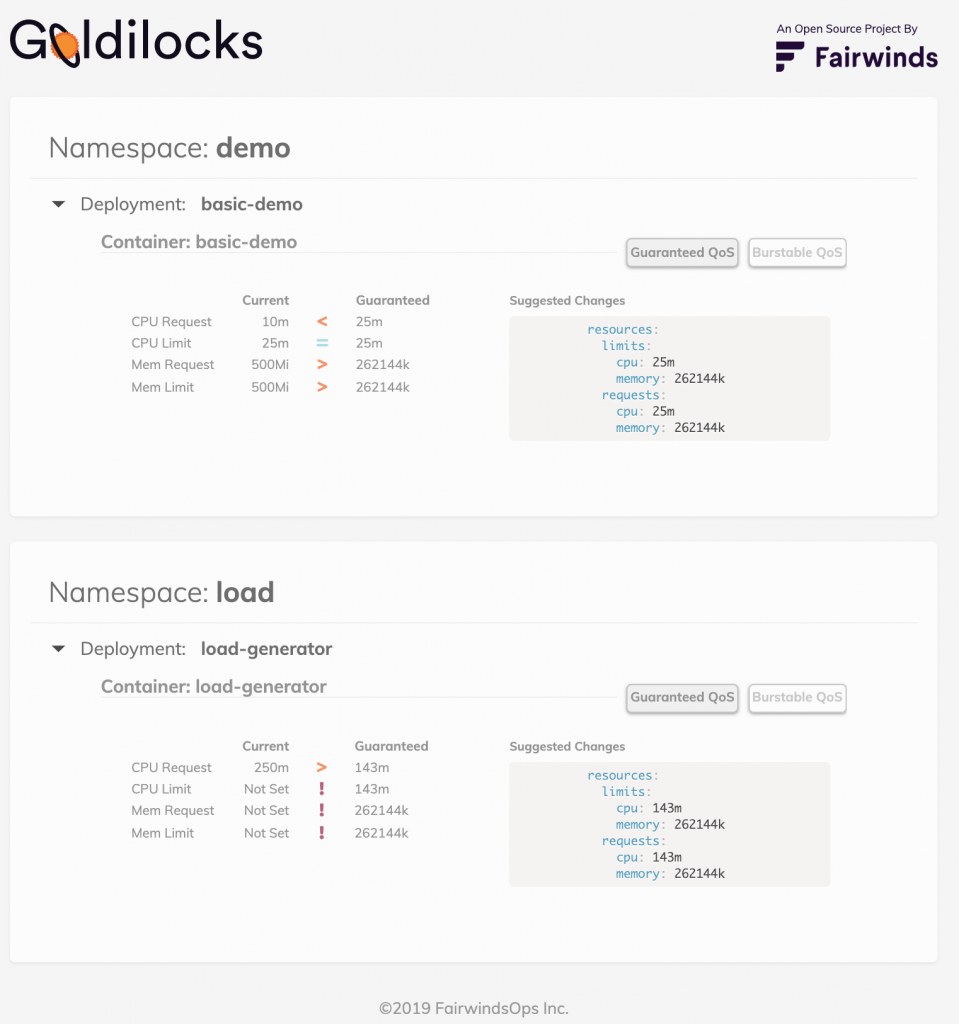 Goldilocks Kubernetes