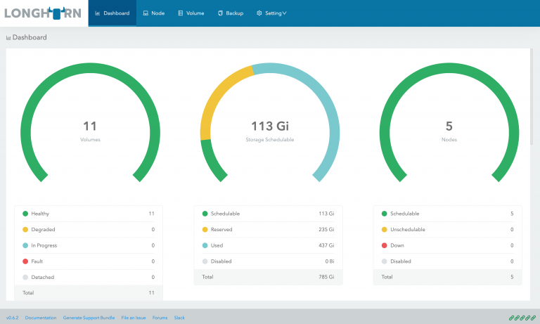 CNCF Adopts Longhorn Storage Project from Rancher Labs - Cloud Native Now