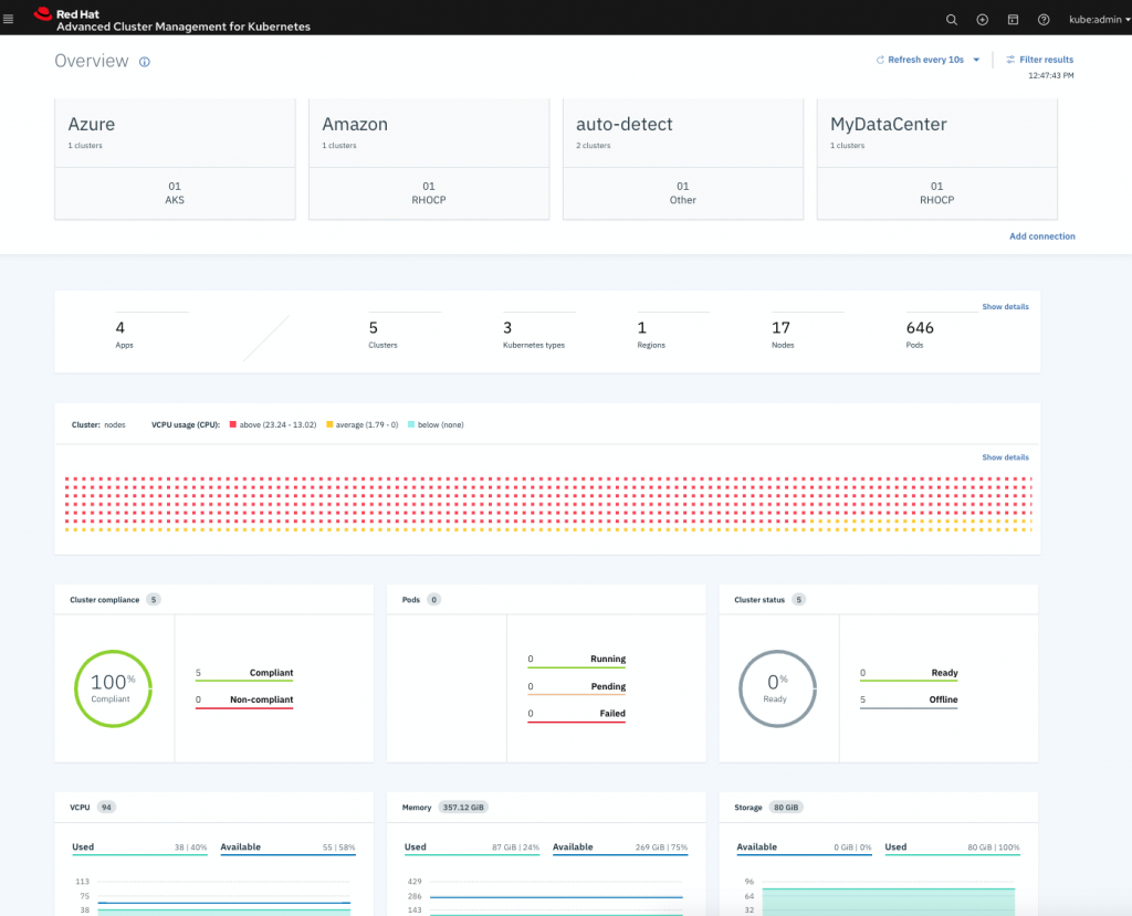 Red Hat Looks to Operationalize OpenShift at Scale - Cloud Native Now