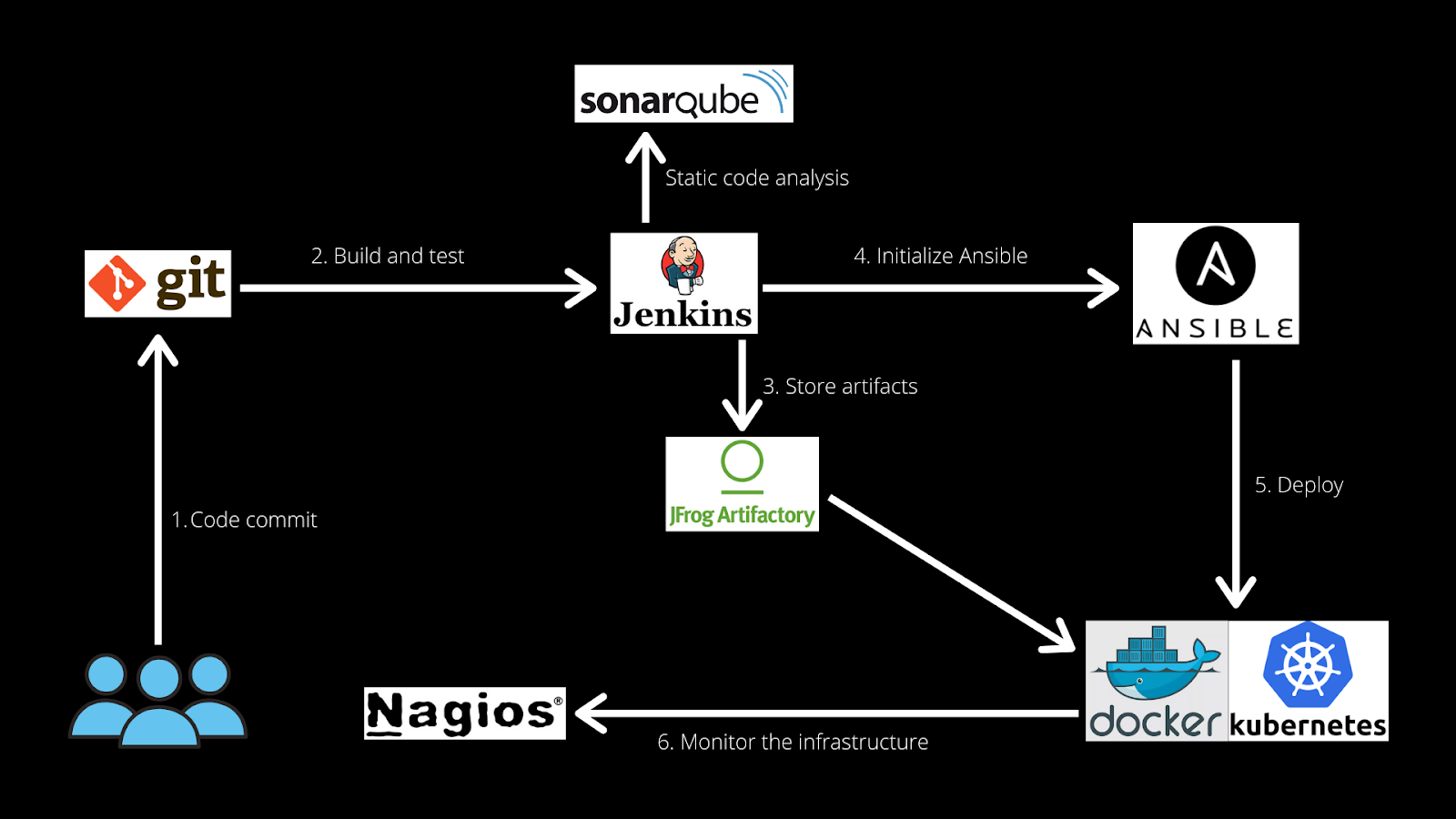 Sinker: A tool to sync all of your Kubernetes docker images (and