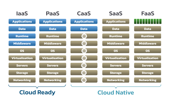 cloud-native chart responsibilities