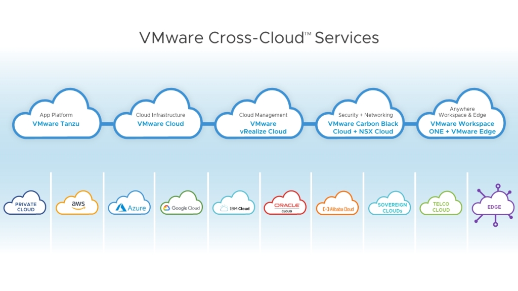 VMware Expands Kubernetes Portfolio Based on Tanzu - Cloud Native Now