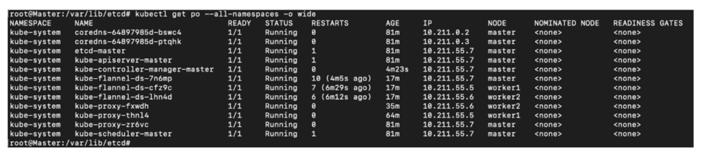 Kubernetes cluster