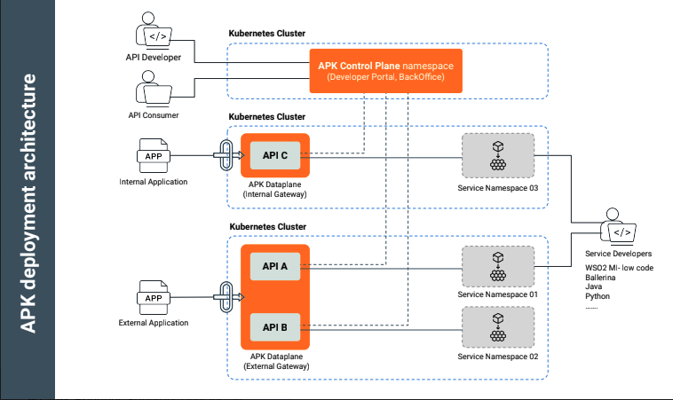 Adopting Envoy as a Service-to-Service Proxy at Reddit