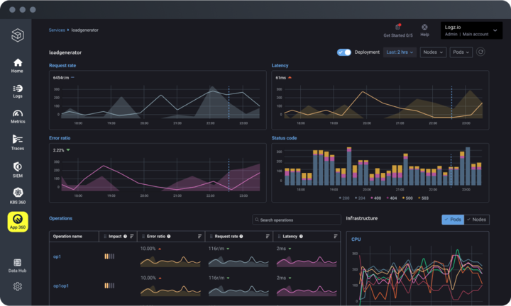 Logz.io Adds APM Capabilities to Cloud Native Observability