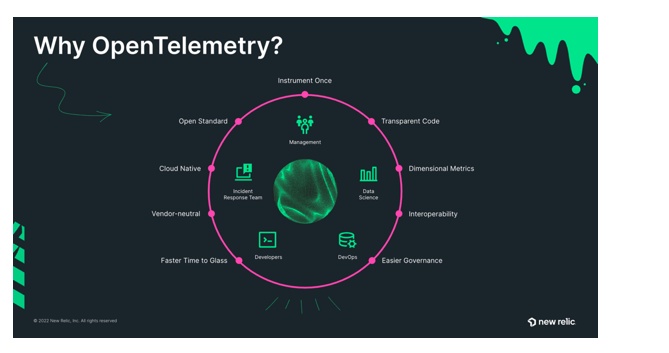 Boosting Business Performance With OpenTelemetry: A Comprehensive ...