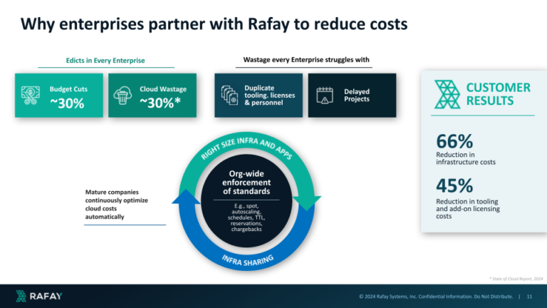 Rafay Systems Adds Kubernetes Cost Optimization Capabilities to ...
