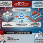 Red Hat Extends Cloud-Native Reach Across Multiple Telecom Providers