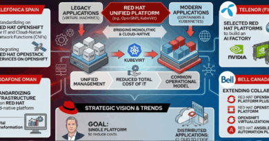 Red Hat Extends Cloud-Native Reach Across Multiple Telecom Providers Red Hat Extends Cloud-Native Reach Across Multiple Telecom Providers