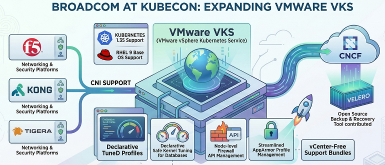 Broadcom Extends Reach and Scope of Kubernetes Platform