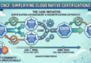 CNCF Revamps Certification Program to Simplify Renewals