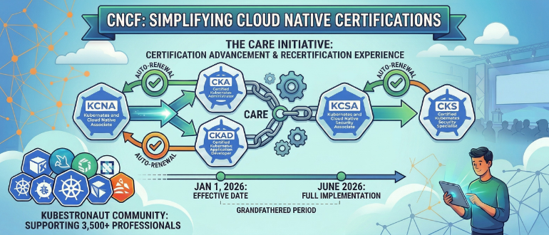 CNCF Revamps Certification Program to Simplify Renewals