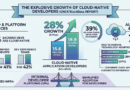 CNCF Report: Global Cloud Native Developer Community Nears 20 Million