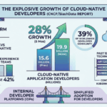 CNCF Report: Global Cloud Native Developer Community Nears 20 Million