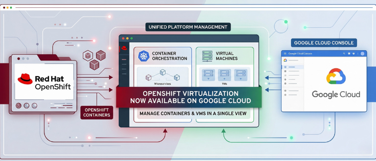 Red Hat and Google Cloud Align on Unified Platform Strategy
