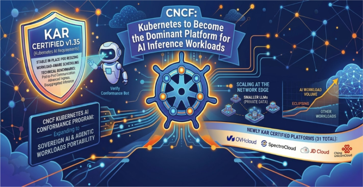 CNCF Expands Efforts to Run AI Inference Workloads on Kubernetes ...