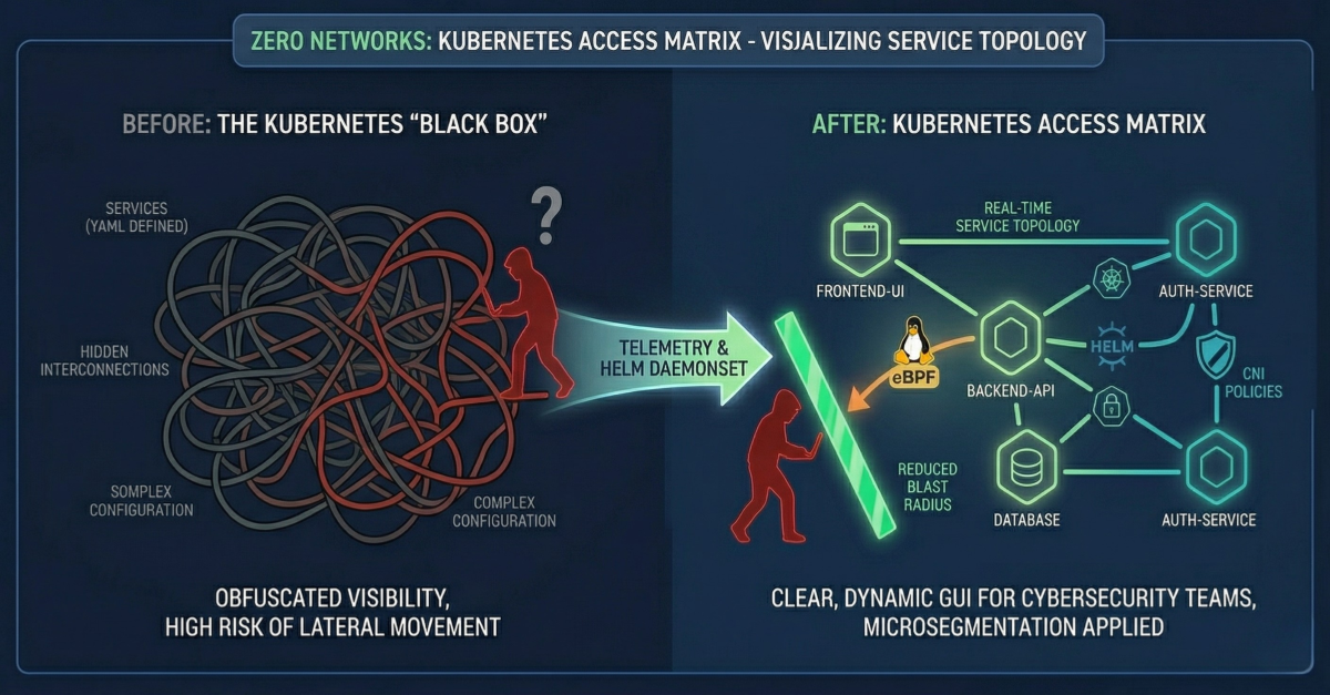 Zero Networks Tool Visually Maps Connections Within a Kubernetes Cluster