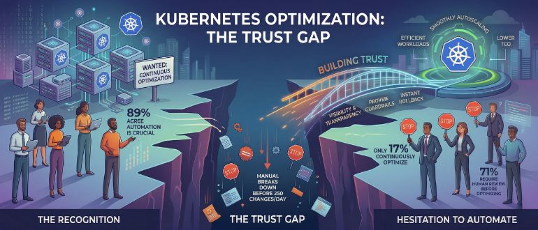 Survey: Few IT Teams Can Continuously Optimize Kubernetes Clusters