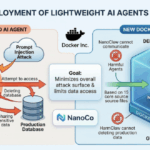 Docker Inc. Allies with NanoCo to Deploy General-Purpose AI Agent Safely
