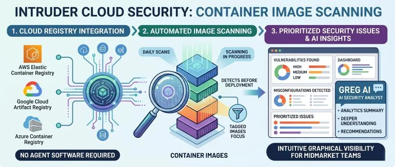 Intruder Adds Container Image Scanning to Cloud Security Platform