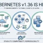 Kubernetes v1.36 Promotes Stability, Compatibility & Reproducibility