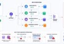 Black Box Testing APIs in Microservices: Why Your Tests Pass but Your System Still Fails