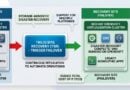 Trilio Extends Disaster Recovery Reach to Red Hat OpenShift Virtualization