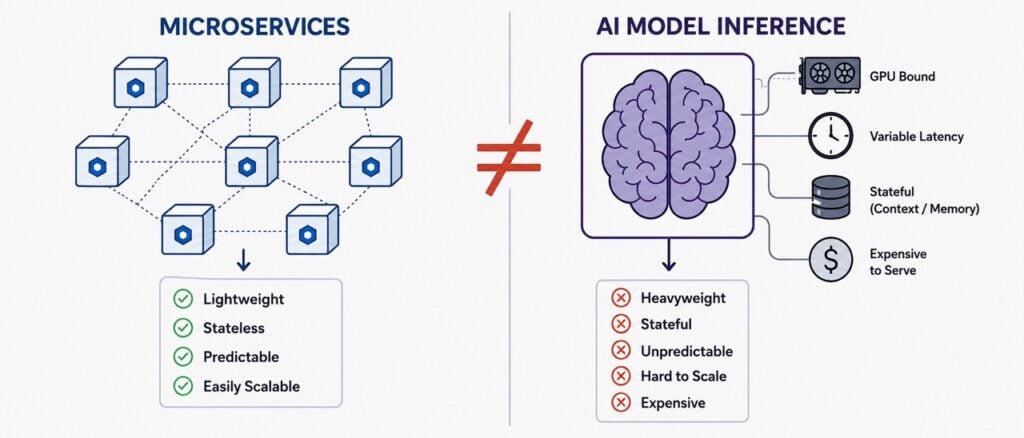 Stop Treating Your Models Like Microservices