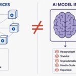 Stop Treating Your Models Like Microservices