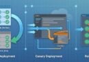 Why Blue-Green Deployments Fail at Scale in Kubernetes — and What Works Instead 