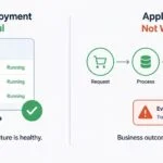 A Green Kubernetes Deployment Does Not Mean a Healthy Application A Green Kubernetes Deployment Does Not Mean a Healthy Application