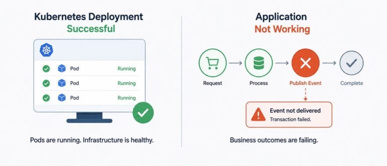 Kubernetes Deployment
