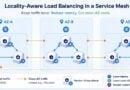 The Hidden Cost of “Just Works” Load Balancing in a Service Mesh