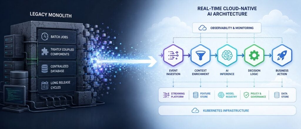 Rearchitecting Legacy Systems for Real-Time AI: Practical Patterns for Cloud-Native Migration
