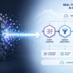 Rearchitecting Legacy Systems for Real-Time AI: Practical Patterns for Cloud-Native Migration
