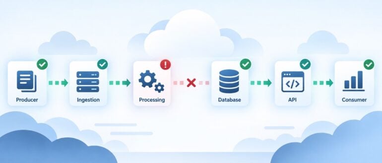 Your Service Is Healthy, but Its Data Isn’t: Rethinking Cloud-Native Health Checks